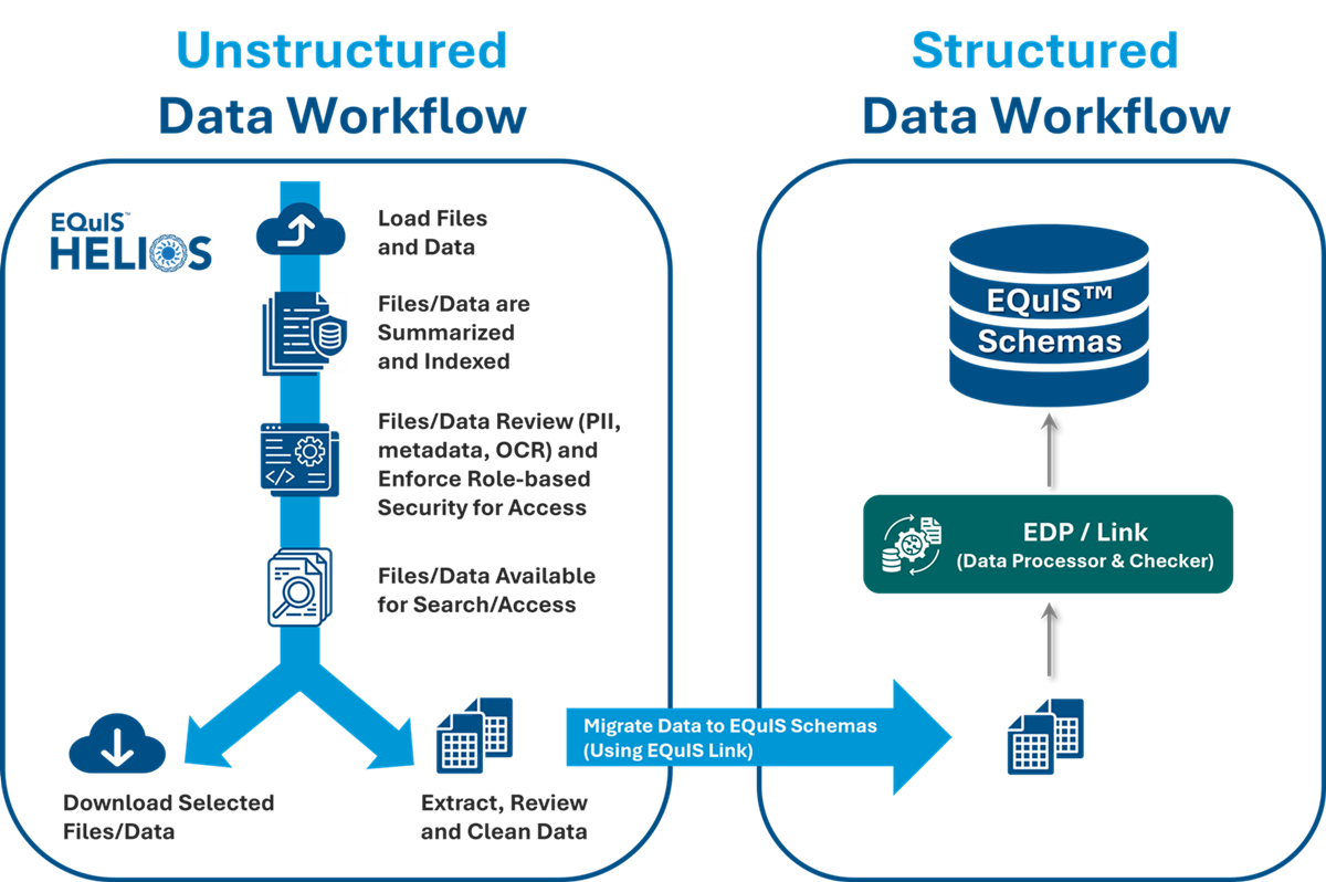Helios Workflow